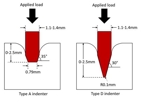 how to test rubber hardness|satuan hardness rubber.